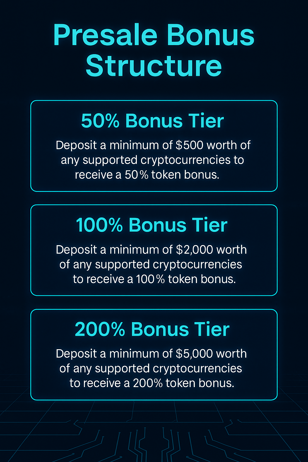 Pie chart of GROK555K token distribution